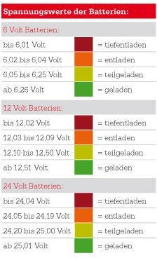 Hornig Battery Guard | BatteryGu