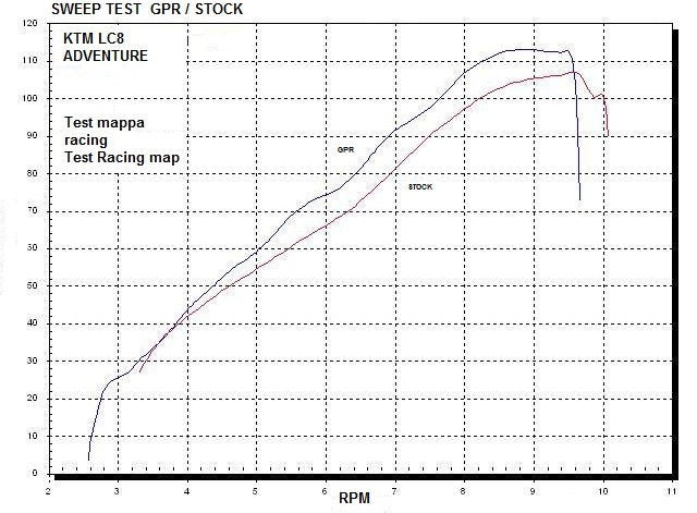 GPR / ジーピーアール Original For Ktm Lc8 990 2006/14 Homologated Full Exhaust Catalized Sonic Titanium | CO.CAT.KTM.48.SOTIT