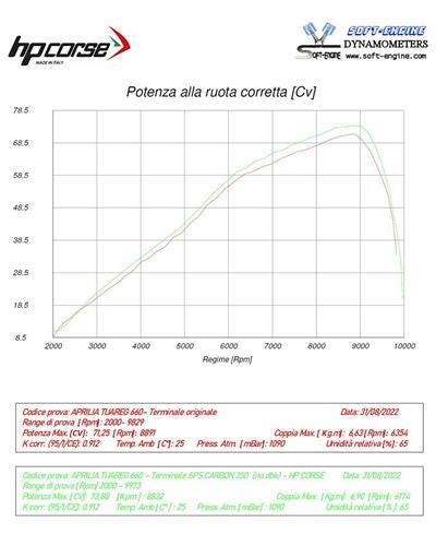 HP Corse / エイチピーコルセ SPS Carbon 350 Black Exhaust | APTUSPS350C-AB