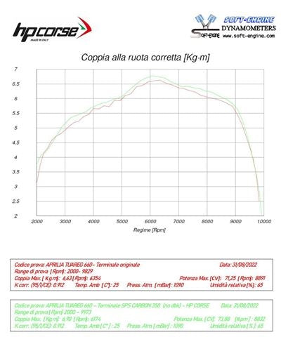 HP Corse / エイチピーコルセ SPS Carbon 350 Black Exhaust | APTUSPS350C-AB