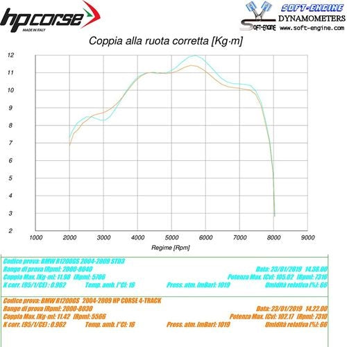 HP Corse / エイチピーコルセ 4-Track R Titanium Exhaust | BMW4TR1020T-AB
