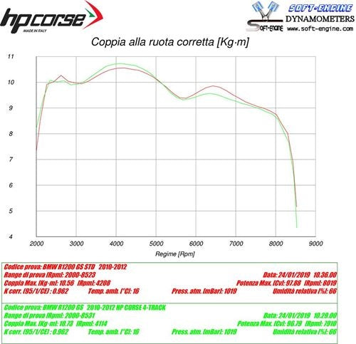 HP Corse / エイチピーコルセ 4-Track R Satin Exhaust | BMW4TR1021S-AB