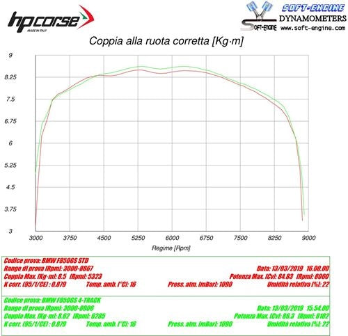 HP Corse / エイチピーコルセ SPS Carbon Black Exhaust | BMWSPS850C-AB