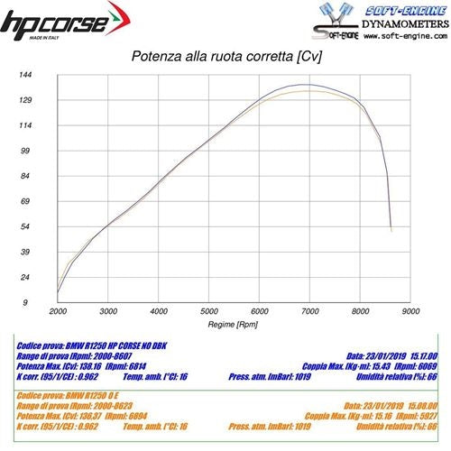 HP Corse / エイチピーコルセ SPS Carbon Short Titanium Exhaust | BMWSPSS1025T-AB