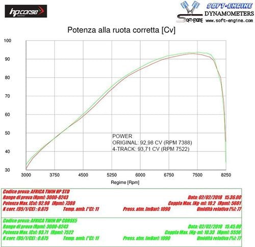 HP Corse / エイチピーコルセ 4-Track R Titanium Exhaust | HO4TR1022T-AB