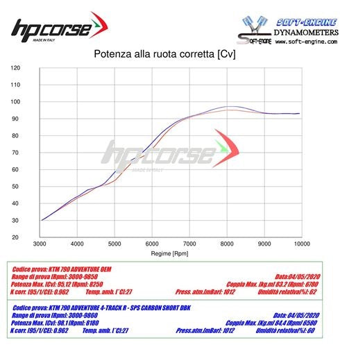 HP Corse / エイチピーコルセ SPS Carbon Short Satin Exhaust | KTSPSS79ADVS-AB