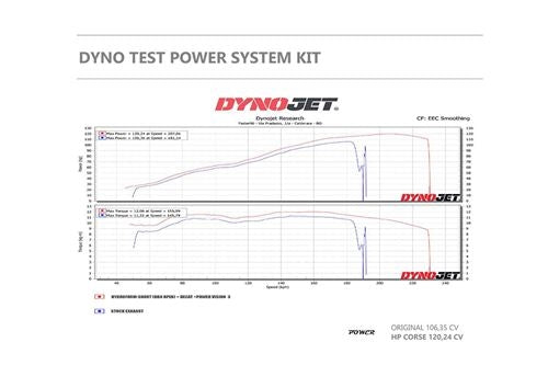 HP Corse / エイチピーコルセ Power Vision 3 + Licence Exhaust | POWVIFTR1201