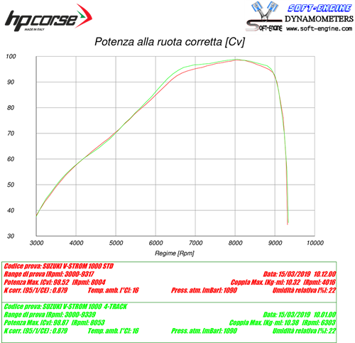 HP Corse / エイチピーコルセ SPS Carbon Black Exhaust | SUSPS1022C-AB