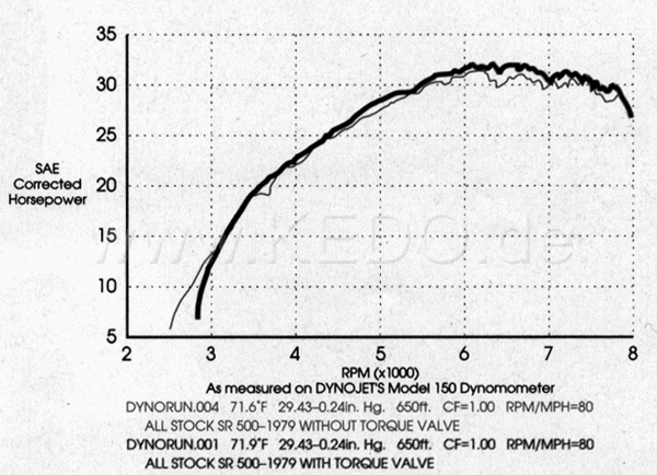 Kedo Tork Valve (Exhaust Torque Insert Not Street Legal) | 30554