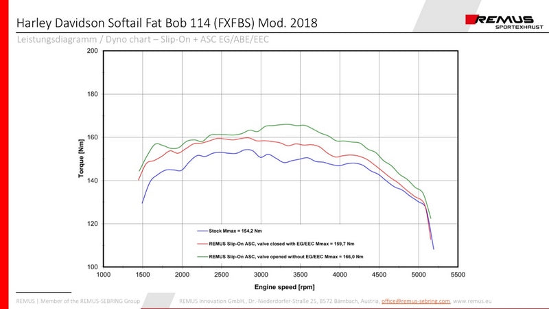 2倍カスタム排気システム Ø 102 mm、触媒なし、Can-Bus操作音響システム搭載 - Asc、ステンレスクローム、エンドキャップショートカットV1 2個、合金クローム