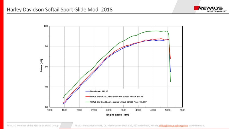 カスタム排気スリップオン Ø 102 mm 無触媒 Asc ステンレスクローム エンドキャップストレートエンド V1 1個 アルミクローム