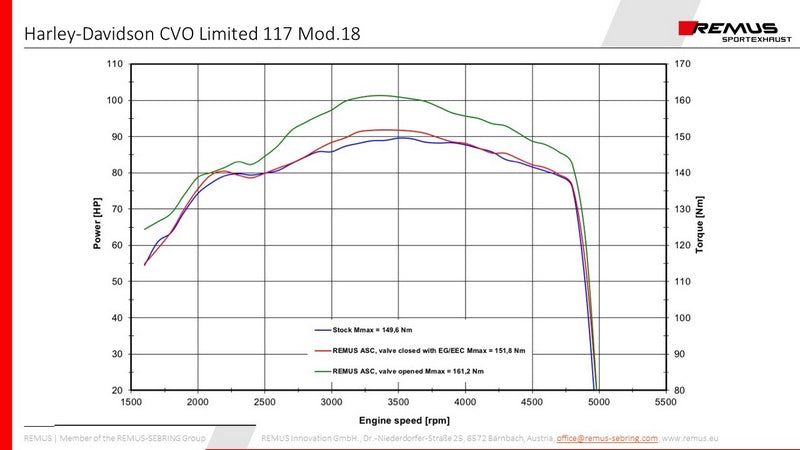 排気音響装置(ルミナスエンドキャップ付・ASC搭載・CANバス操作式)ステンレスクロームレーシング