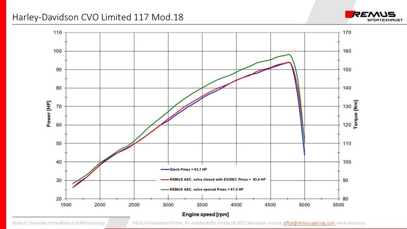 排気音響装置(ルミナスエンドキャップ付・ASC搭載・CANバス操作式)ステンレスクロームレーシング