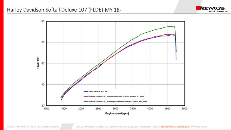 カスタムスリップオンマフラー 90mm径(排気触媒含む)、ASC対応、ステンレスクローム仕上げ、エンドキャップショートカットV1 2個入り、合金クローム