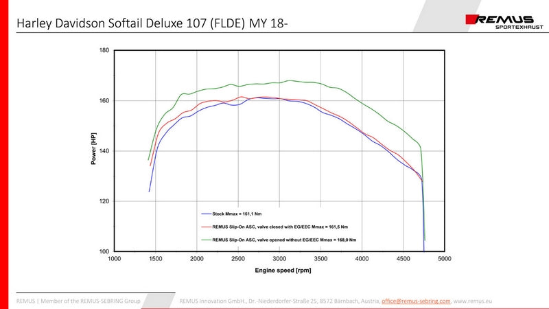 カスタムスリップオンマフラー 90mm径(排気触媒含む)、ASC対応、ステンレスクローム仕上げ、エンドキャップショートカットV1 2個入り、合金クローム