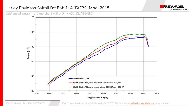 2倍カスタム排気システム Ø 102 mm、触媒なし、Can-Bus操作音響システム搭載 - Asc、ステンレスブラック、エンドキャップショートカットV1 2個入り、合金クローム