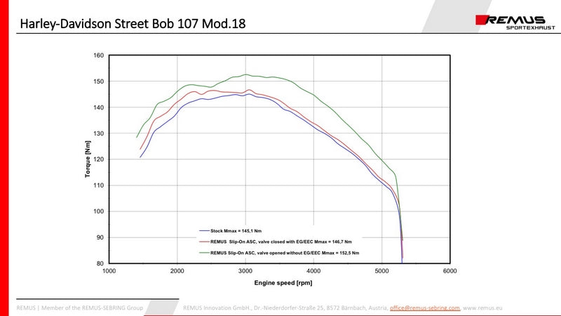 カスタムスリップオンマフラー 90mm径(排気ガス浄化触媒付)、ASC対応、ステンレスブラック、エンドキャップショートカットV1 2個入り、合金クローム