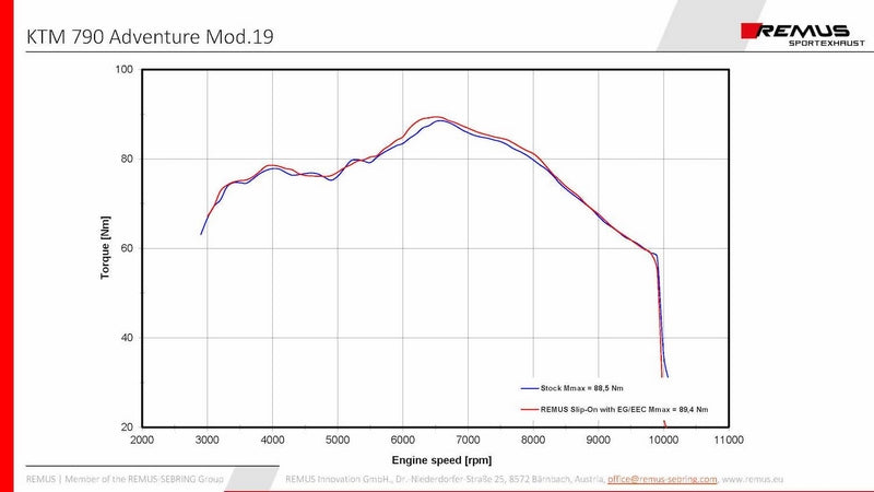 ブラックホークスリップオンスポーツマフラー(接続チューブ付)ステンレス製EC認証
