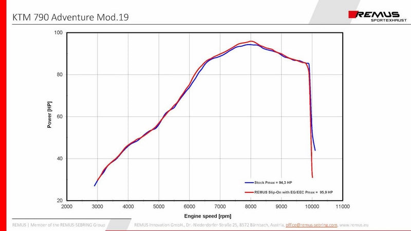 ブラックホークスリップオンスポーツマフラー(接続チューブ付)ステンレス製EC認証