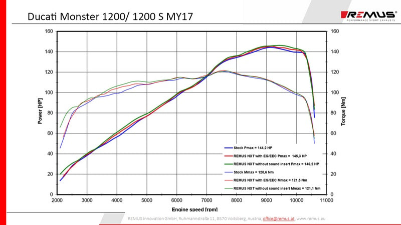 スリップオンNXTサイレンサー ステンレスブラック、接続チューブ付 欧州4規格触媒一体型、ECE認証取得済み