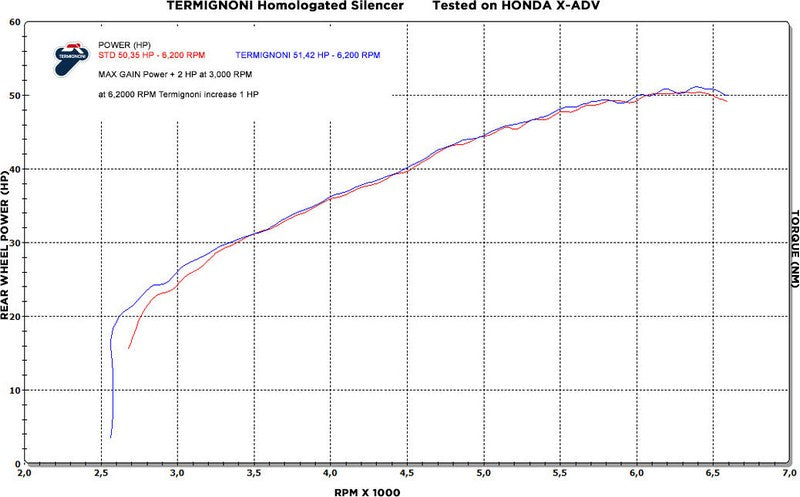 Termignoni / テルミニョーニ スリップオン ステンレスEU規格 HONDA X-ADV (2017-2019) | H14208040ITC