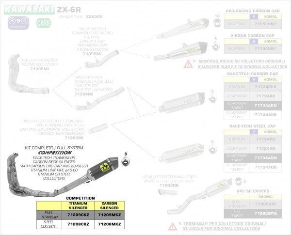 ARROW / アロー  Kawasaki Zx-6R  2009-20 フルシステム Competition ハイバージョンステンレスコレクター/パイプ Tit.リンクパイプ + Exh. カーボンエンドキャップ  | 71208CKZ