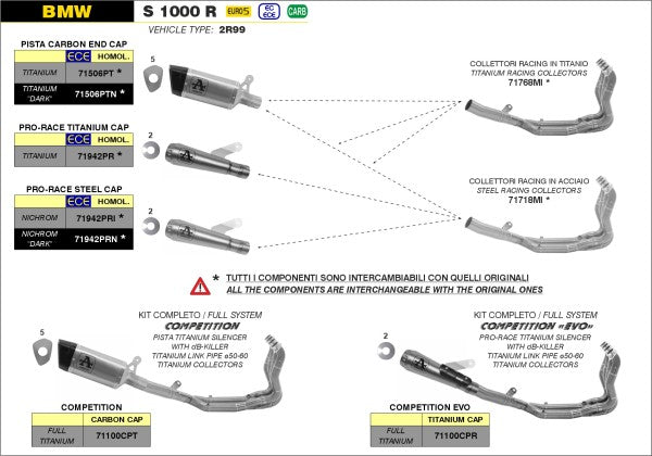 Arrow / アロー BMW S 1000 RR 認証マフラー チタニウム PISTA サイレンサー カーボンエンドキャップ DB KILLER付属 | 71506PT