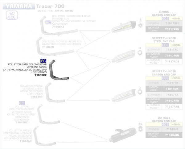 ARROW / アロー YAMAHA TRACER 700 eマーク認証 EURO 4 コレクター | 71655KZ