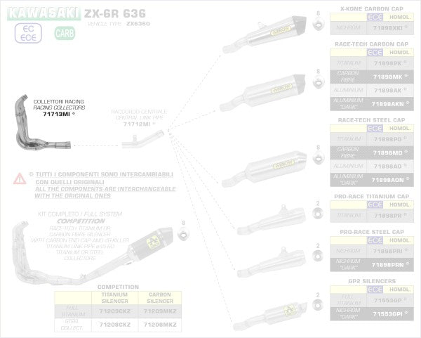 ARROW / アロー KAWASAKI ZX-6R 636 '19 ステンレスコレクター キャタライザー無し  | 71713MI