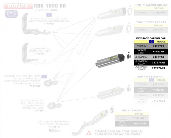 ARROW / アロー HONDA CBR 1000 RR CARBY Eマーク エキゾースト ARROW コレクター カーボンエンドキャップ付 l 71727MK