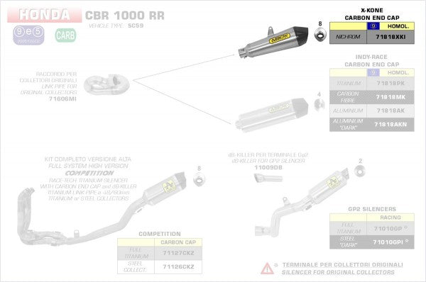ARROW / アロー HONDA CBR 1000 RR eマーク認証 ニクロム X-KONE サイレンサー カーボンエンドキャップ付 ARROWリンクパイプ用 | 71818XKI