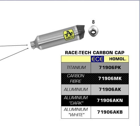 ARROW / アロー  Aprilia Rsv4 1100 Factory  2019- Eマーク Carby Race-Tech Exh.+ カーボンエンドキャップ ARROW / アロー リンクパイプ オリジナルコレクター  | 71906MK