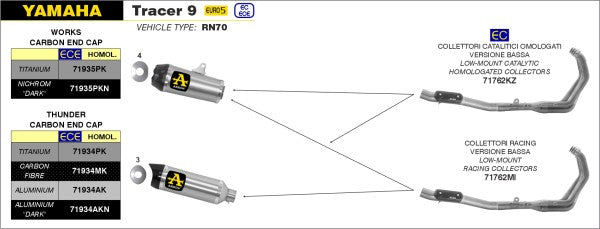 Arrow Street Thunder Carby Silencer with Carby End Cap、Endcap Carbon、ECEホモログ、DBキラーが含まれています | 71934MK