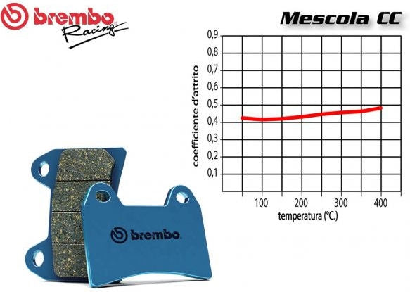 Brembo / ブレンボ FRONT BRAKE PADS SET SYM HUSKY 125 1999 + | 07023CC