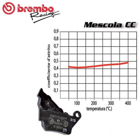 Brembo / ブレンボ FRONT BRAKE PADS SET YAMAHA XP T-MAX 500 2008-2011 | 07077