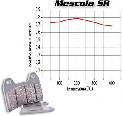 Brembo / ブレンボ FRONT BRAKE PADS SET YAMAHA YZF R1 1000 2007-2014 | 07YA46SR
