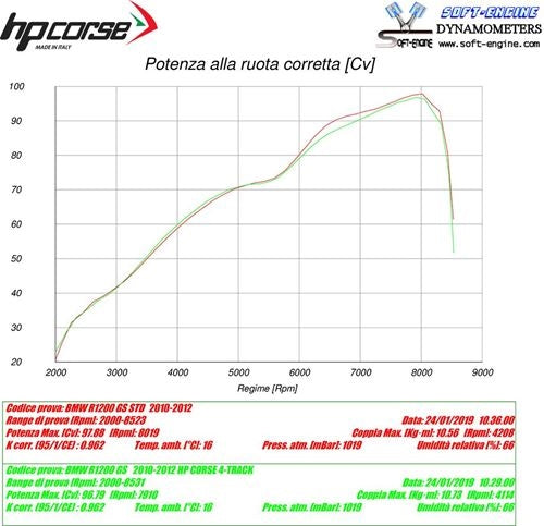HP Corse / エイチピーコルセ  4-Track R Black Exhaust | BMW4TR1021C-AB