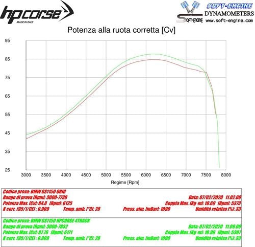 HP Corse / エイチピーコルセ  4-Track R Satin Exhaust | BMW4TR1150S-AB