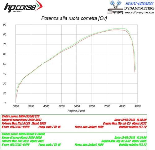 HP Corse / エイチピーコルセ  SPS Carbon Titanium Exhaust | BMWSPS850T-AB