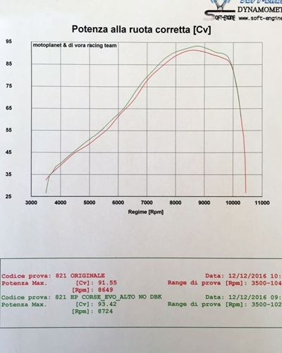HP Corse / エイチピーコルセ  Evoxtreme 310mm Satin Exhaust | DUEVO3108HS-AB