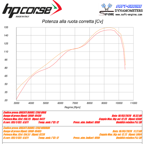 HP Corse / エイチピーコルセ  Exhaust Servo Eliminator ModuleEsclusore Valvola Di Scarico Exhaust | ESDU1260
