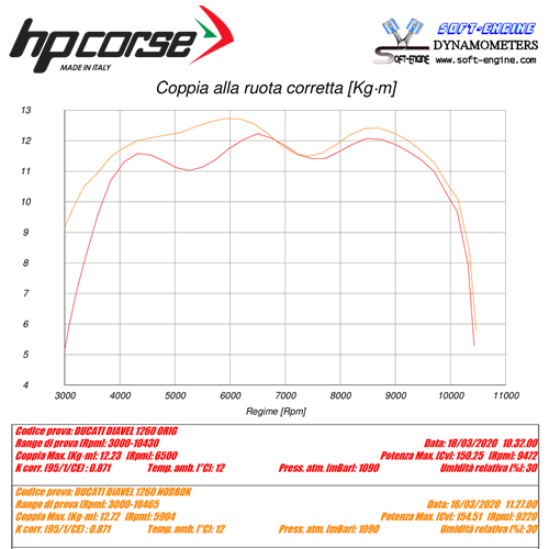 HP Corse / エイチピーコルセ  Exhaust Servo Eliminator ModuleEsclusore Valvola Di Scarico Exhaust | ESDU1260
