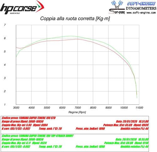 HP Corse / エイチピーコルセ  4-Track R Short Satin Exhaust | YA4TRS7001S-AB