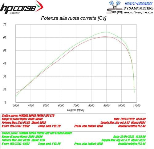 HP Corse / エイチピーコルセ  SPS Carbon Short Satin Exhaust | YASPSS7001S-AB