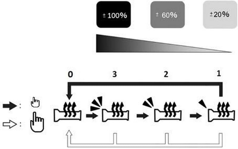 Kawasaki / カワサキ グリップヒーター | 999941412