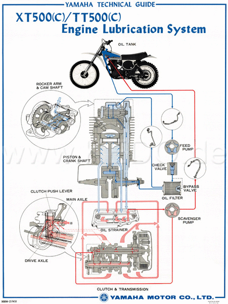 Kedo vintage posters Oil Circuit TT / XT500C Color Print  approx. 50x70cm | 80157