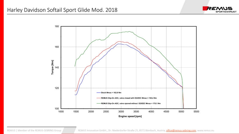 カスタム排気スリップオン Ø 102 mm 無触媒 Asc ステンレスクローム エンドキャップストレートエンド V1 1個 アルミクローム