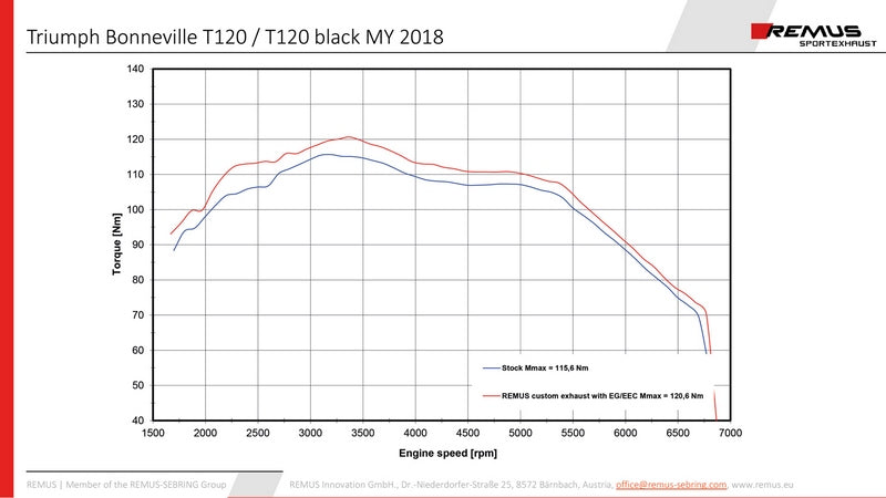 カスタムテーパード排気管（左右）Ø84mm ステンレスクローム EC認証付