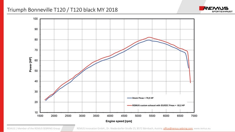 カスタムテーパード排気管（左右）Ø84mm ステンレスクローム EC認証付