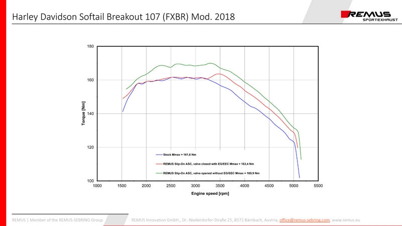 カスタム排気スリップオン 90mm径（2個入り）・触媒付・上昇式・ステンレスクローム・エンドキャップショートカットV1・合金クローム